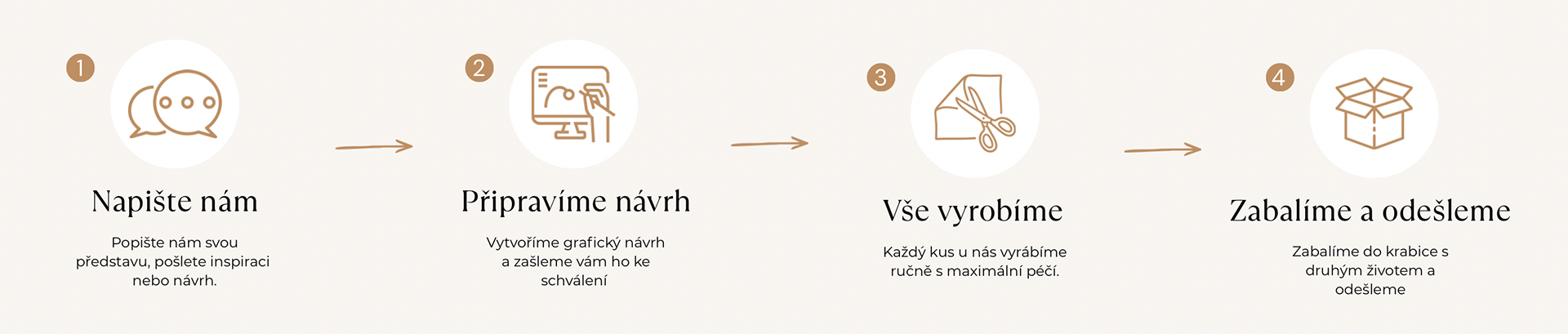 Jak probíhá spolupráce při tvorbě svatby